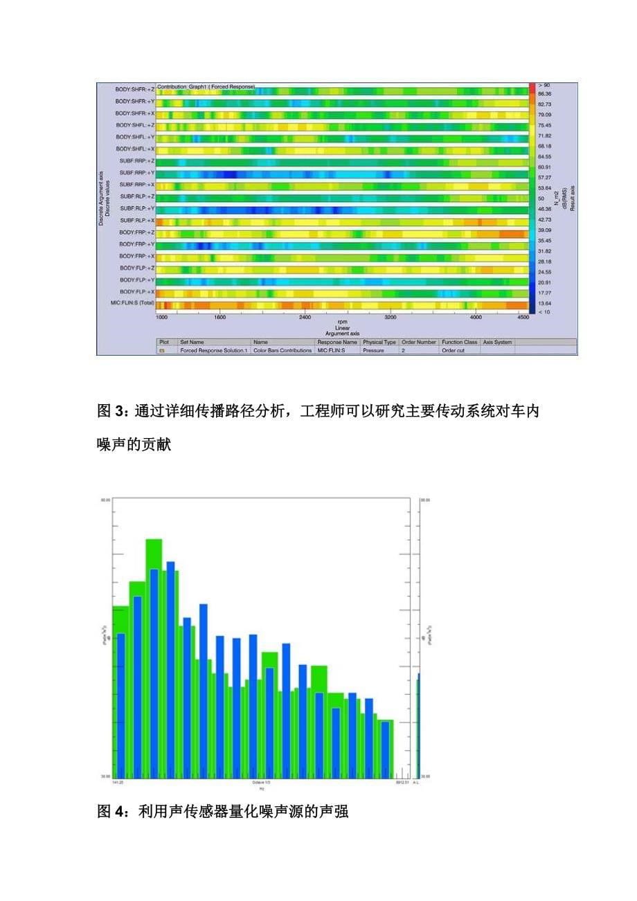 汽车nvh测试具体操作方法_第5页