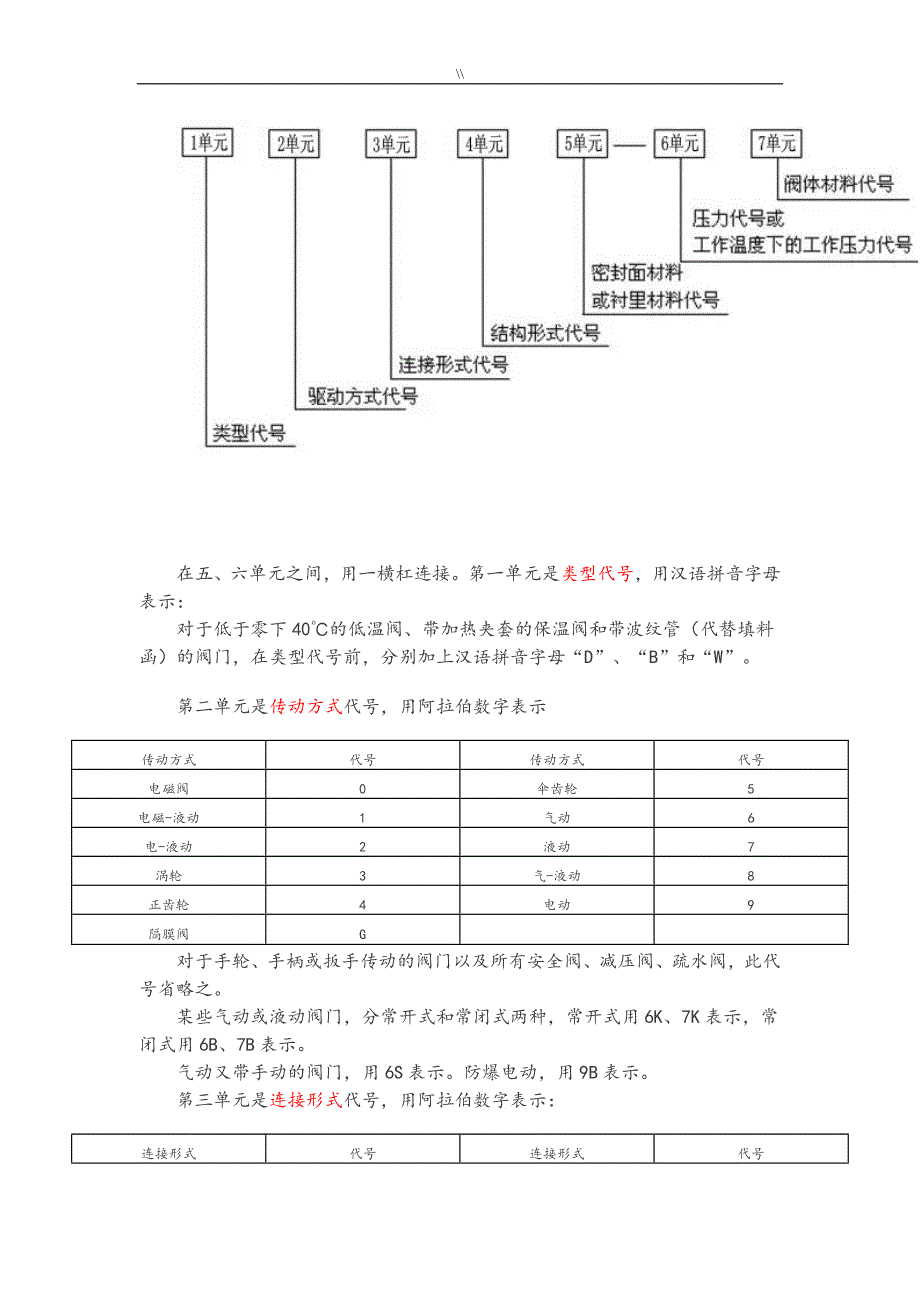 阀门地标识和型号地具体含义_第3页