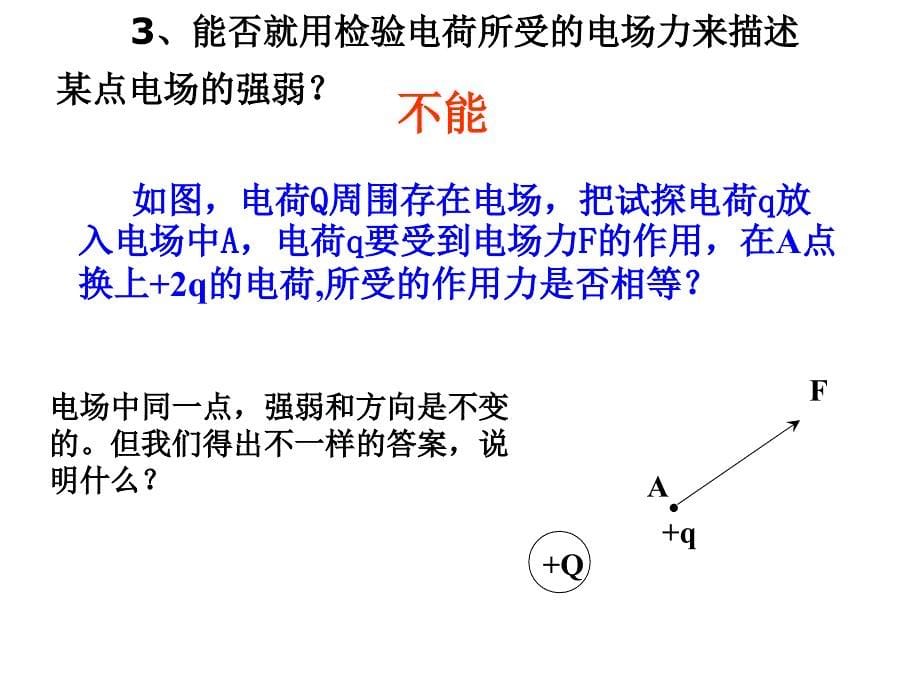 电场强度精品课件(值得一看)_第5页