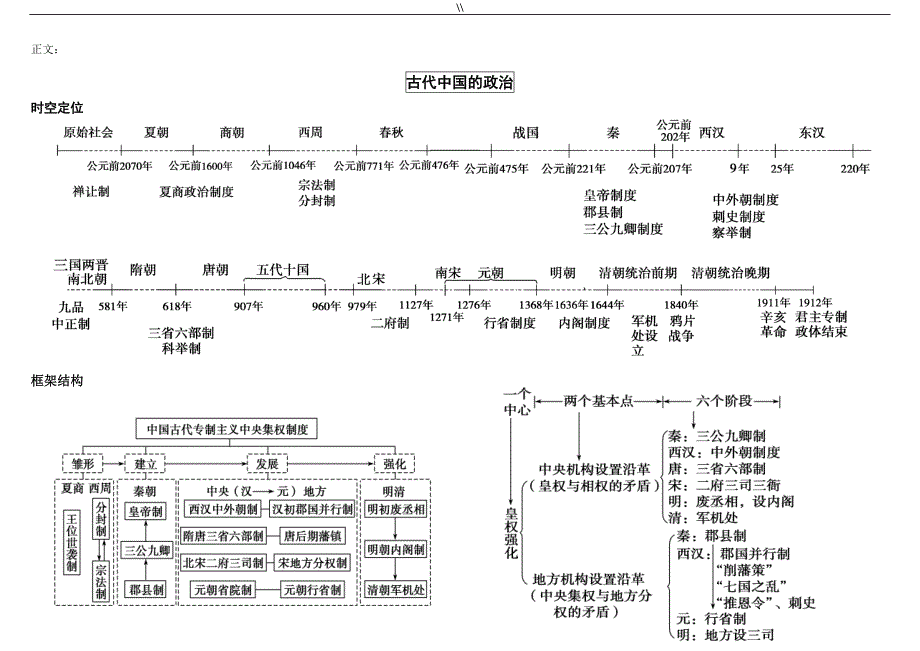 高级中学历史必修一思维导图_第1页