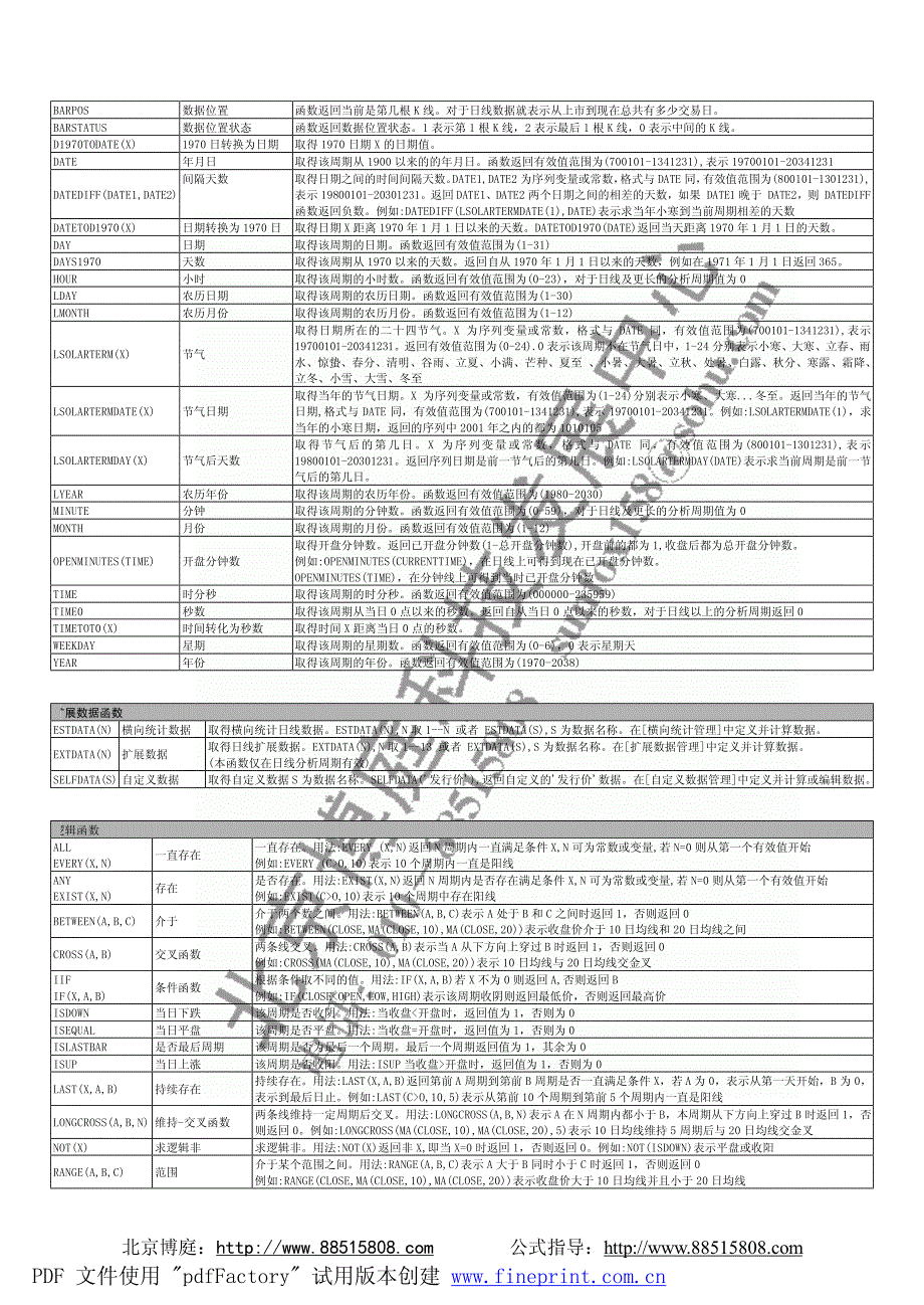 飞狐交易师最新函数表_第4页