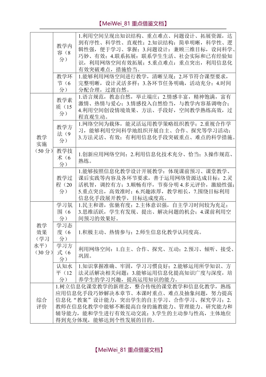 【9A文】信息技术与学科教学深度融合实施方案_第4页