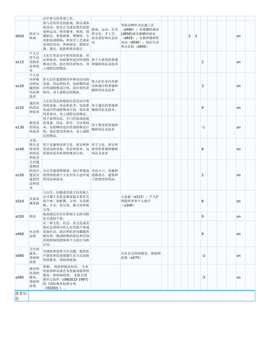 icf评估_第3页