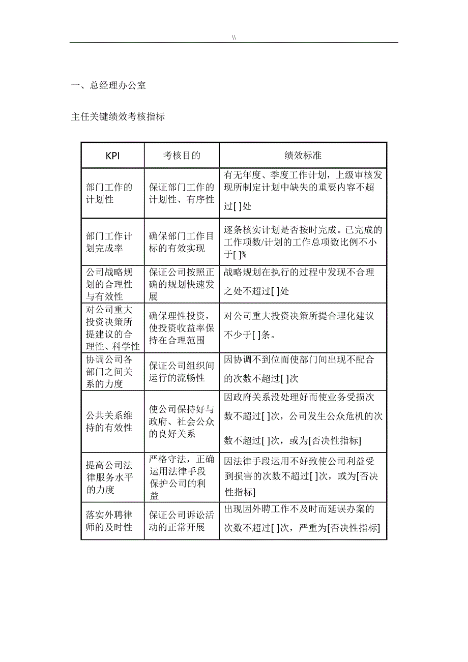 房地产企业地绩效考核标准计划指标库_第3页