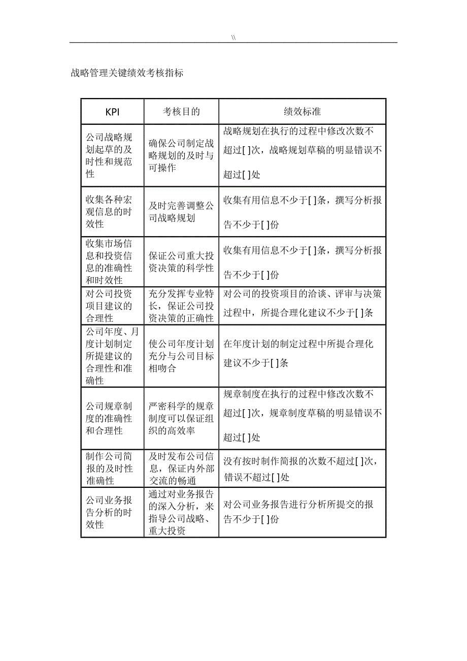 房地产企业地绩效考核标准计划指标库_第5页