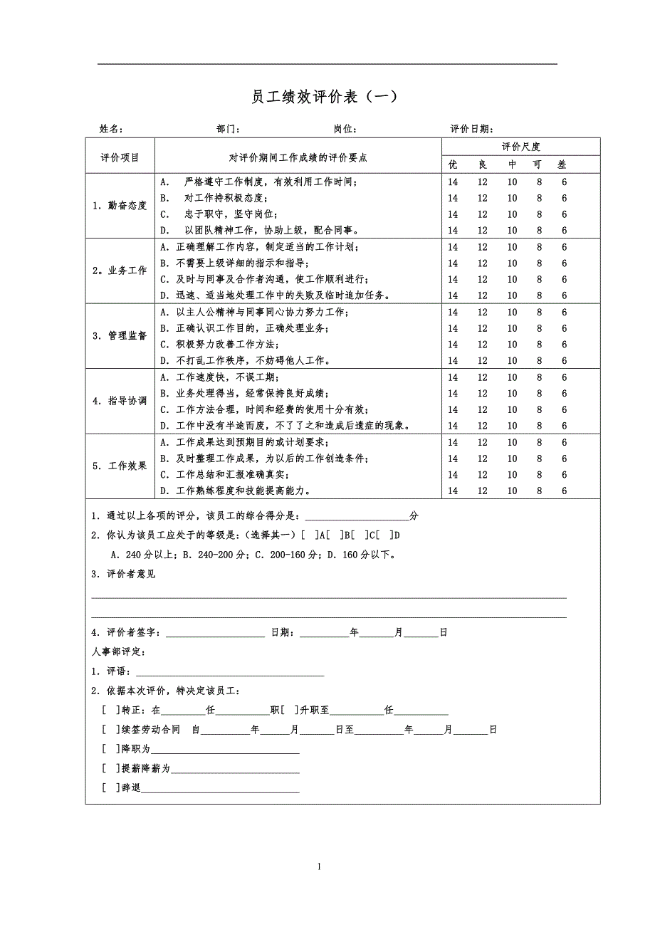 绩效考核表格大全(非常实用)_第1页