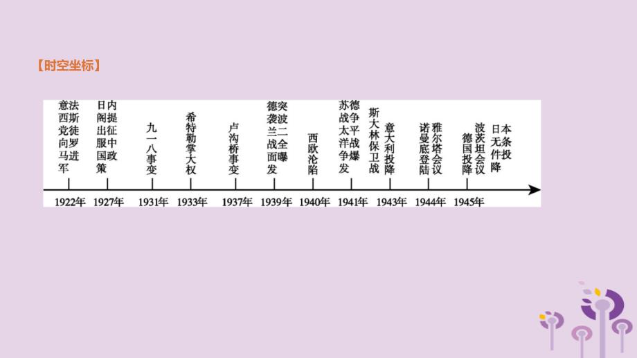 2019年中考历史一轮复习 第四部分 世界历史 第20课时 第二次世界大战课件 岳麓版_第2页