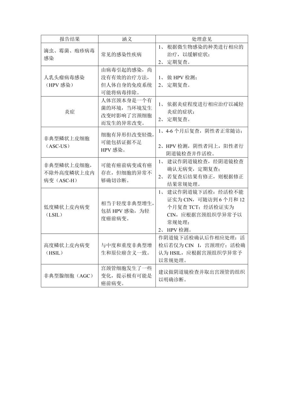 tct检查报告解读_第1页