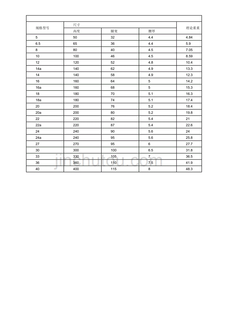 槽钢规格尺寸(全)_第2页