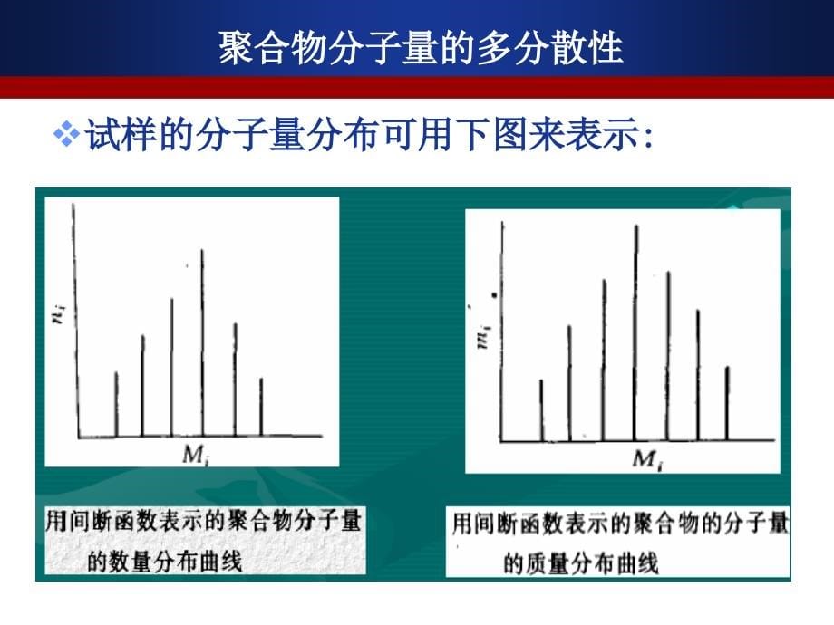 高分子材料研究方法-第八-十二章_第5页