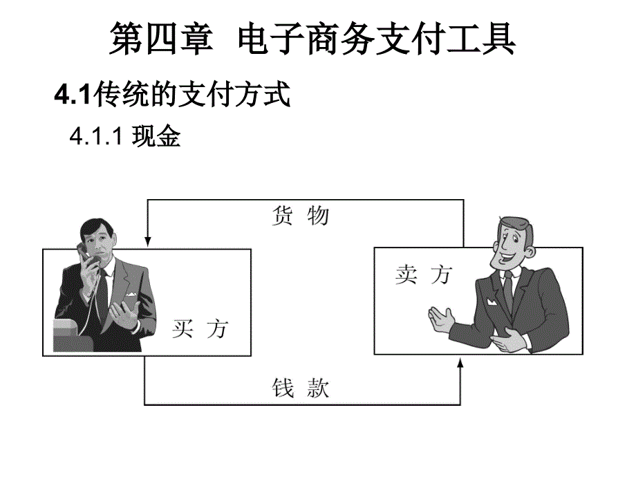 电子商务—第4单章-电子商务支付工具_第1页