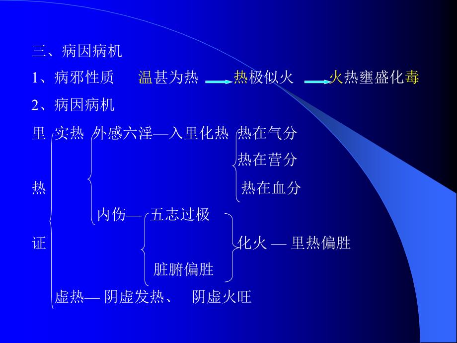 方剂学课件---清热剂_第2页