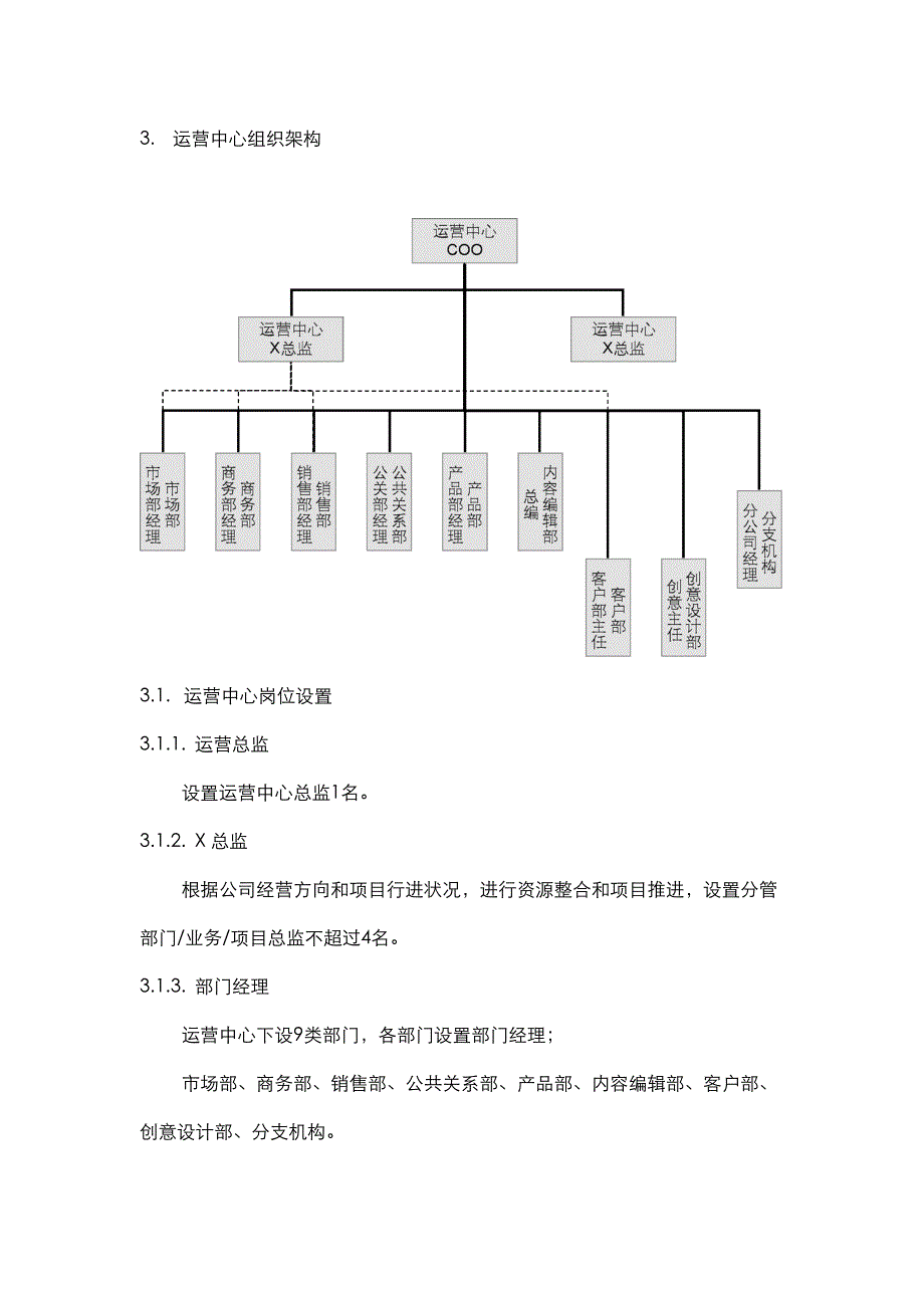 运营中心组织架构6_第4页