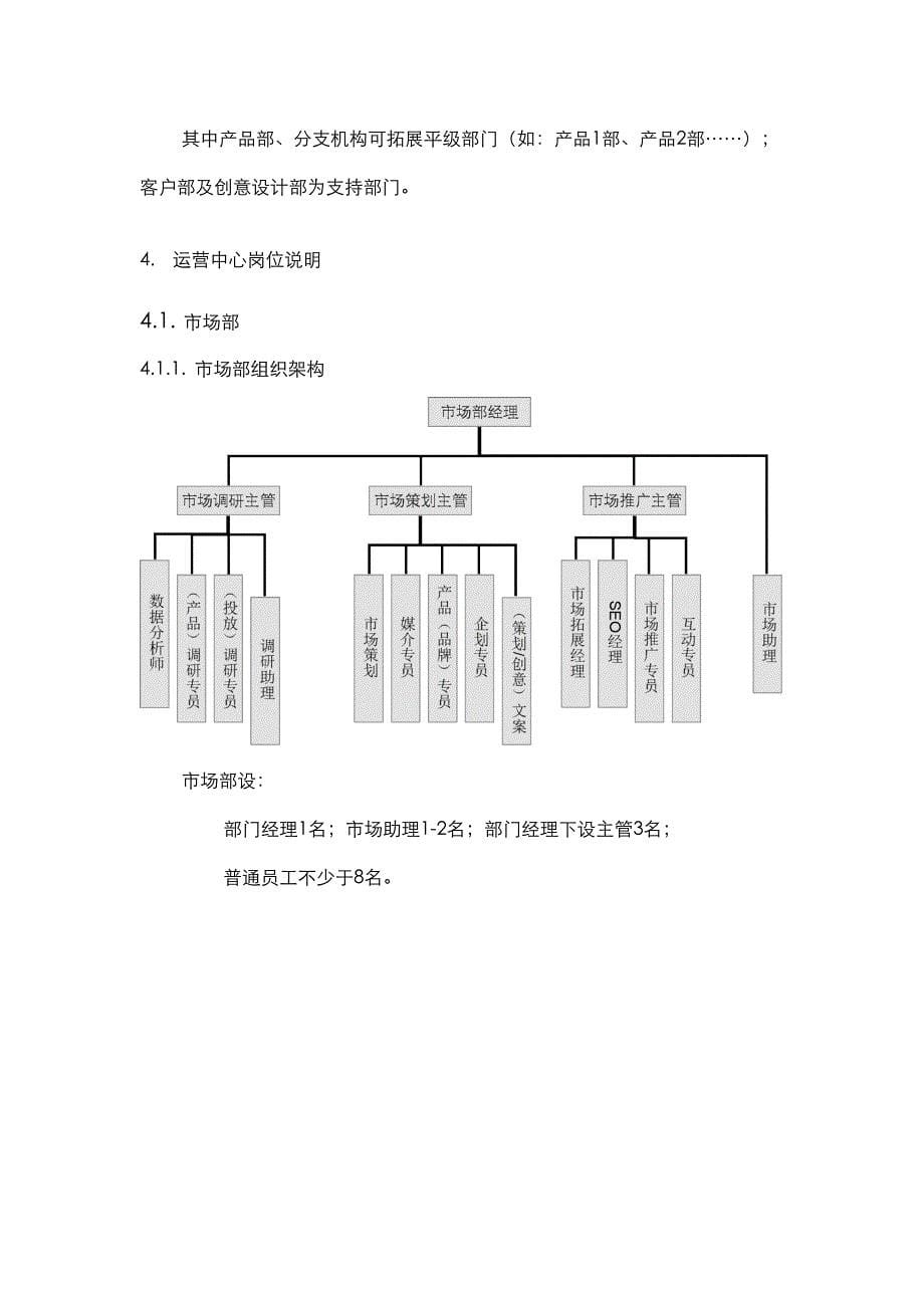 运营中心组织架构6_第5页