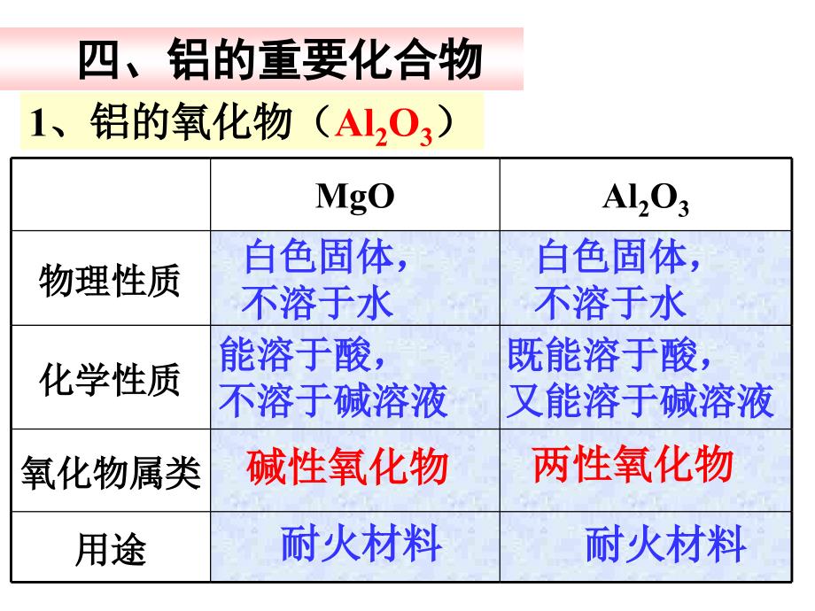 高二化学上学期镁和铝的重要化合物_第3页
