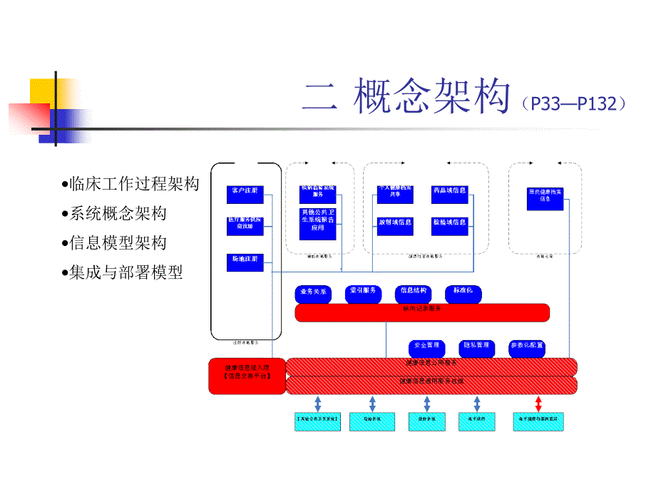 方案纲领-itpub_第3页