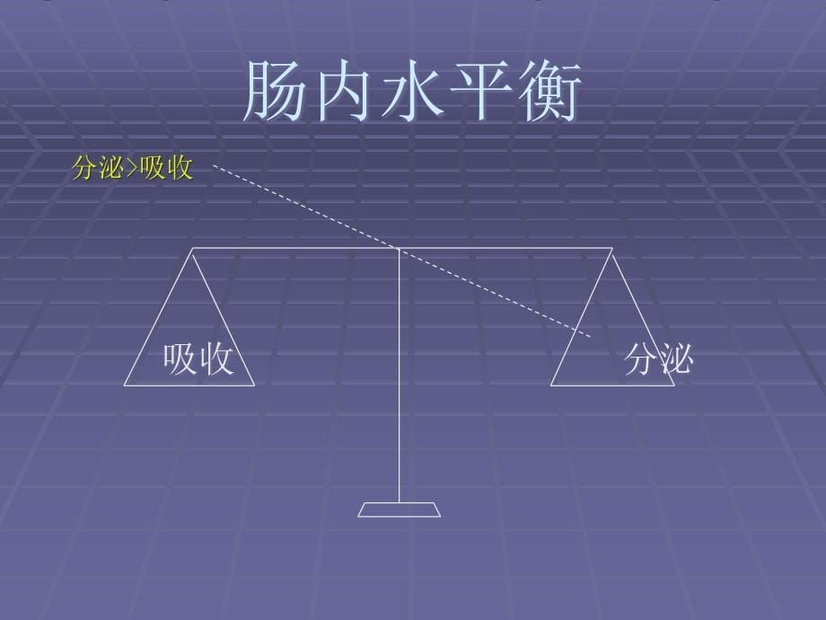 腹泻的诊断与治疗(经典)_第5页