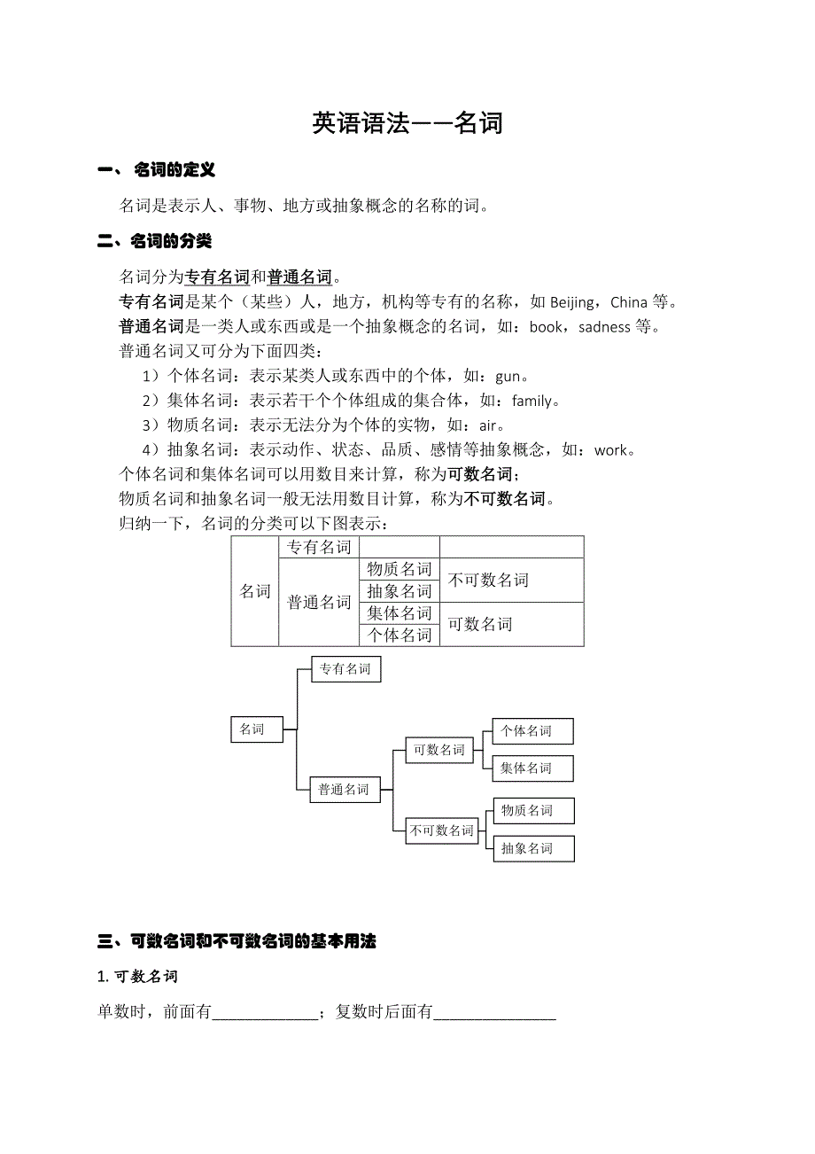 1 英语语法名词用法名词练习题及答案介词练习题答案 整理_第1页