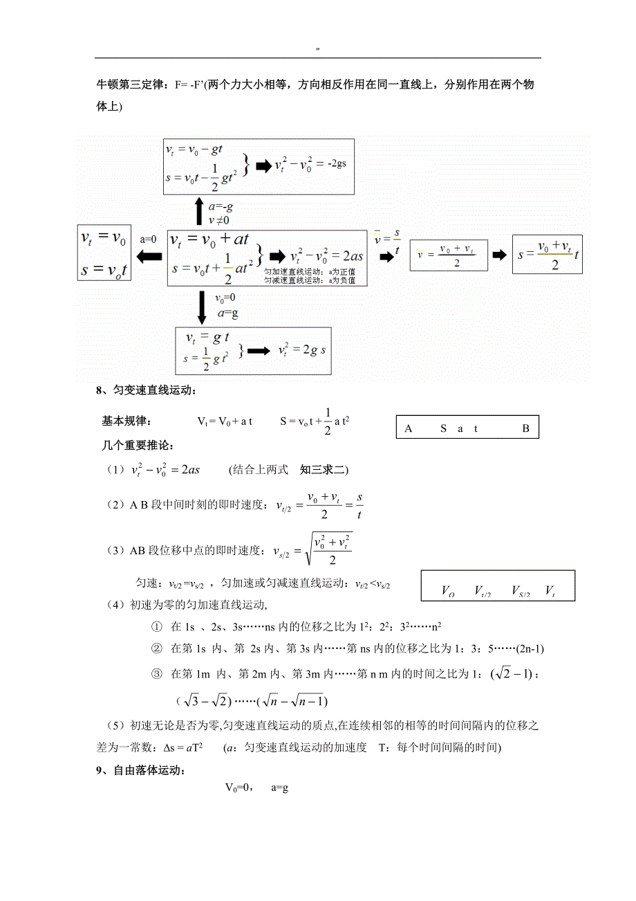 高级中学物理公式定律分析总结排版版._第3页