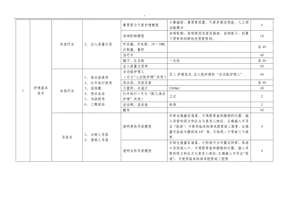 高等职业教育教学护理专业实训基地实训项目方案及设备配置推荐性解决方法_第4页