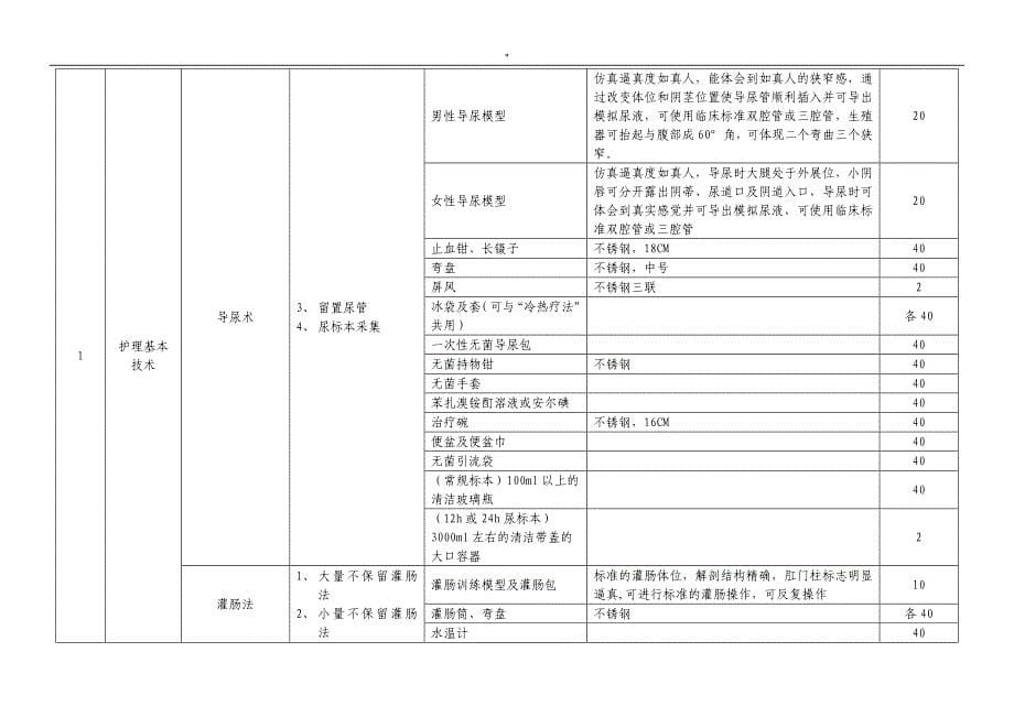 高等职业教育教学护理专业实训基地实训项目方案及设备配置推荐性解决方法_第5页