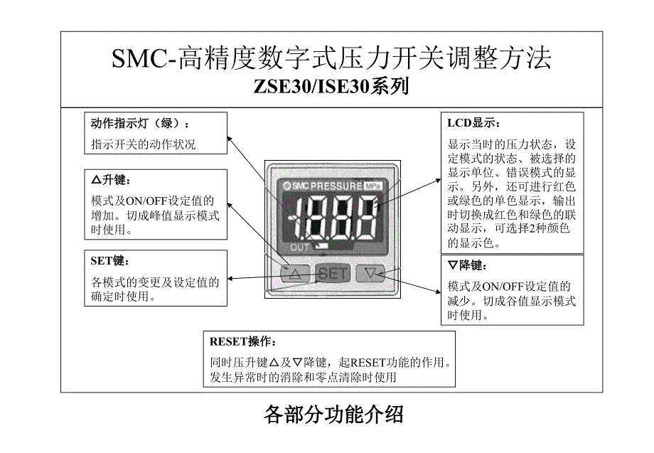 真空表——调整方法说明书_第1页