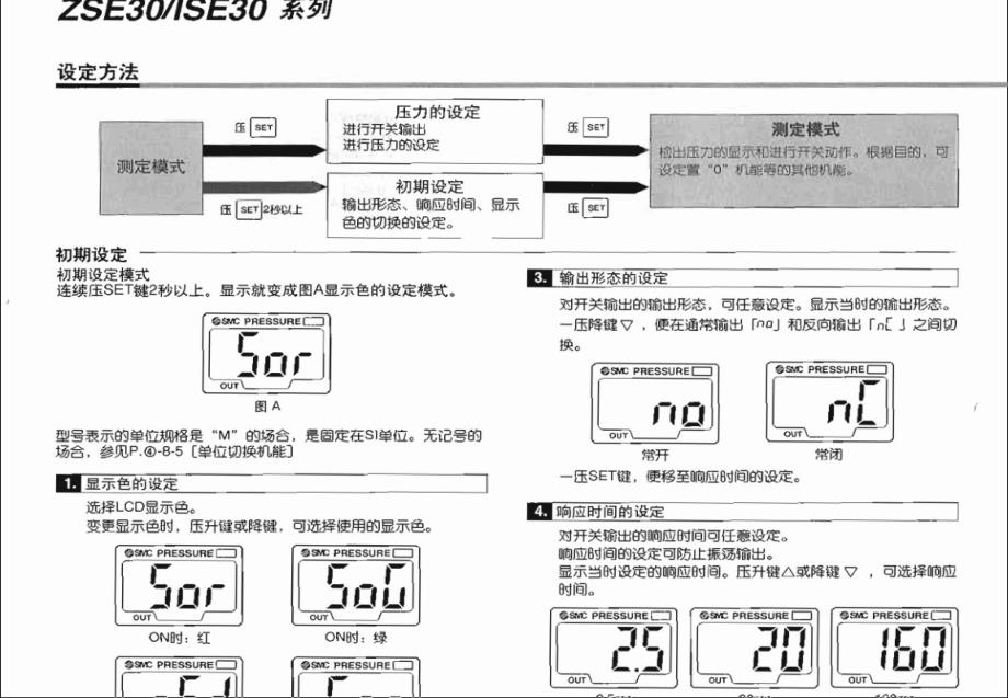 真空表——调整方法说明书_第2页