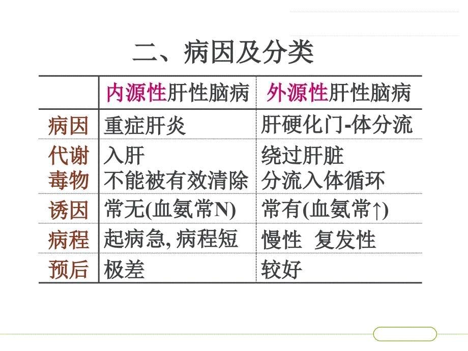 肝性脑病-教学查房yy_第5页