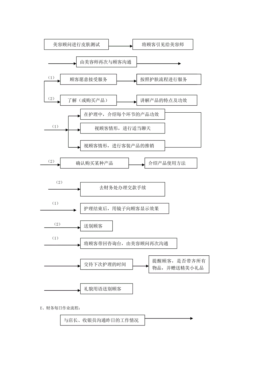 美容院日常事务管理_第3页