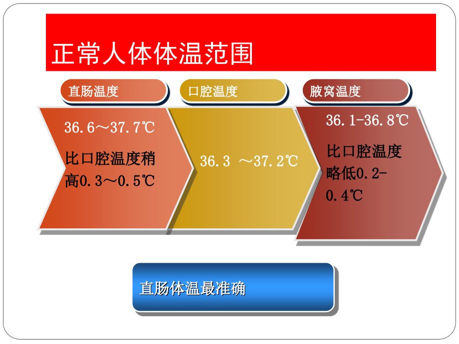 发热与传染病-本_第4页