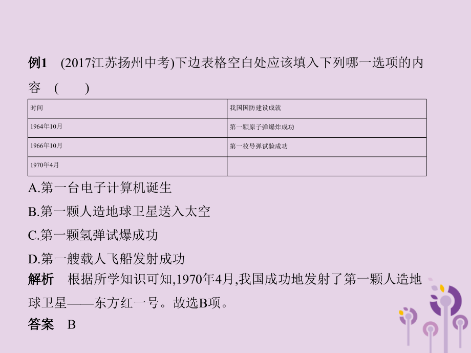 2019年春八年级历史下册 第六单元 科技文化与社会生活 18 科技文化成就同步课件 新人教版_第3页