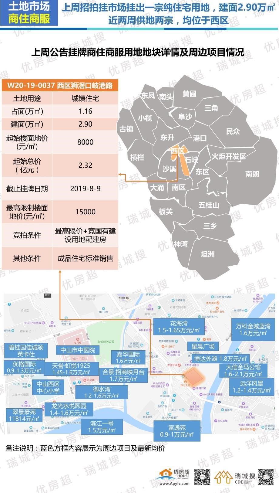 【优房超.瑞城搜】中山2019年7月第二周房地产周报_第5页