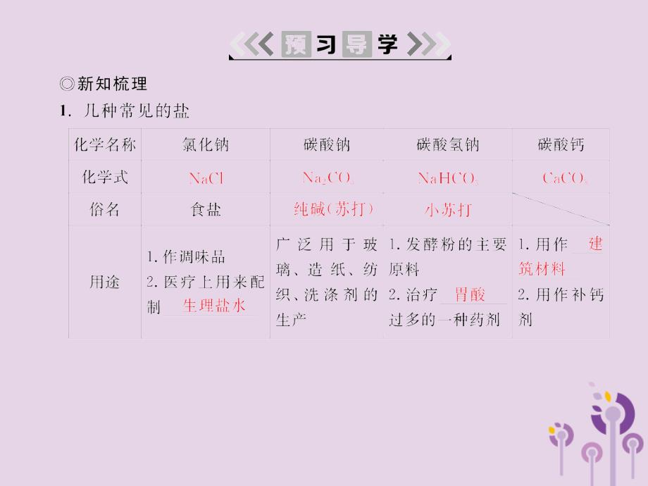 2018春九年级化学下册 第11单元 盐 化肥 课题1 生活中常见的盐 第2课时 碳酸钠、碳酸氢钠和碳酸钙课件 （新版）新人教版_第2页