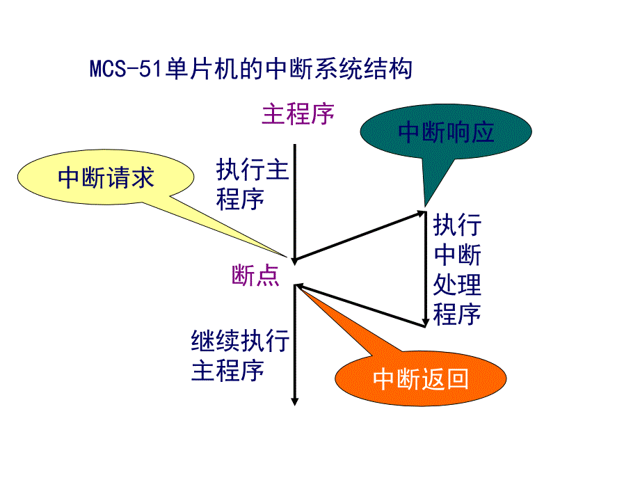 动态显示解析_第2页