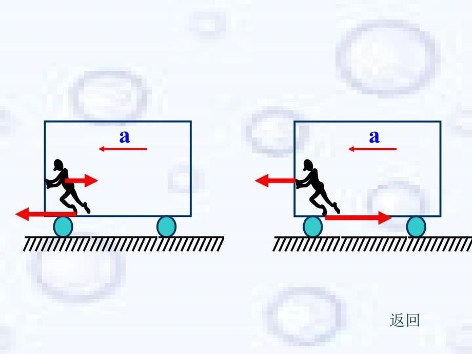 动量和能量专题-(新人教)_第5页