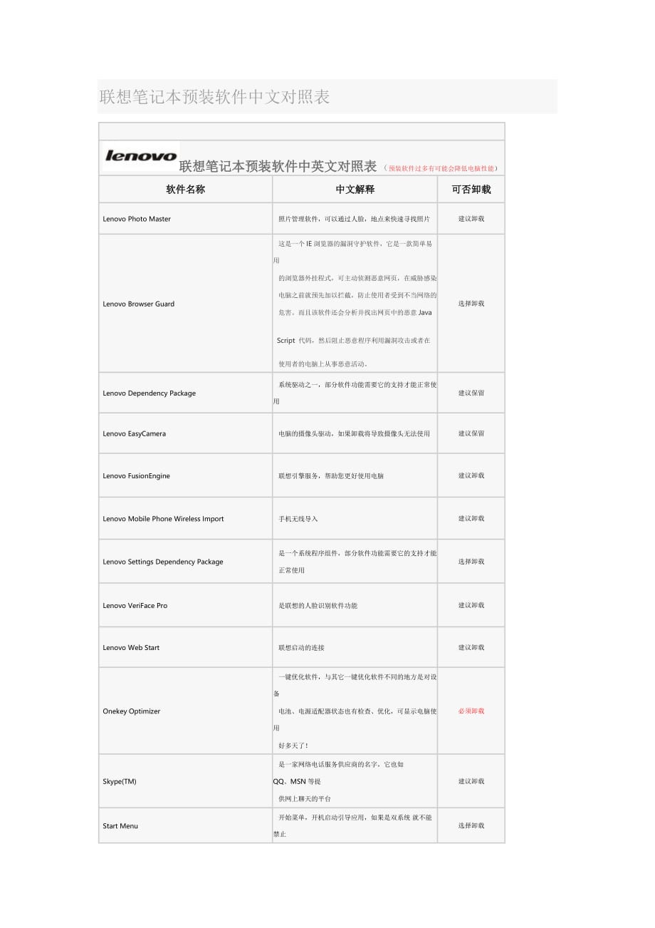 联想笔记本预装软件中文对照表_第1页