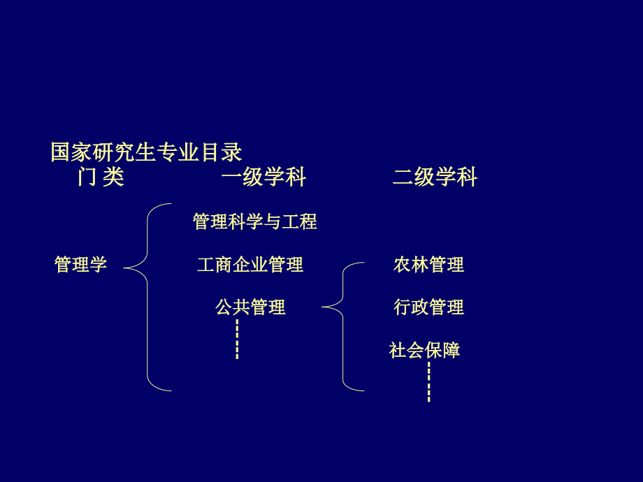 2014最新完整版-陈振明《公共管理学》课件_第3页