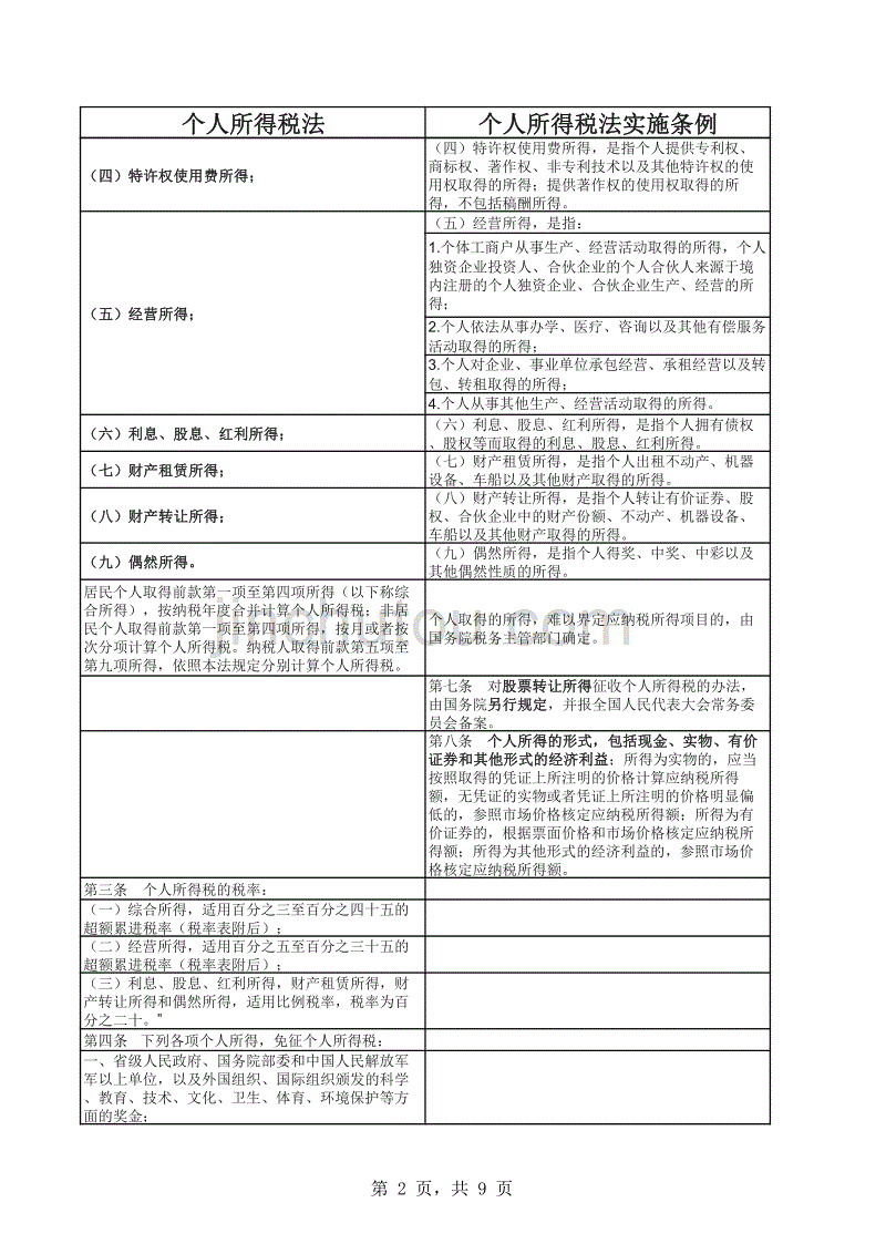 (2019年新)个人所得税法及其实施条例对照表_第2页