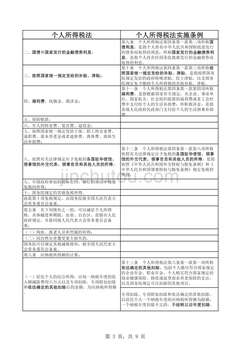 (2019年新)个人所得税法及其实施条例对照表_第3页