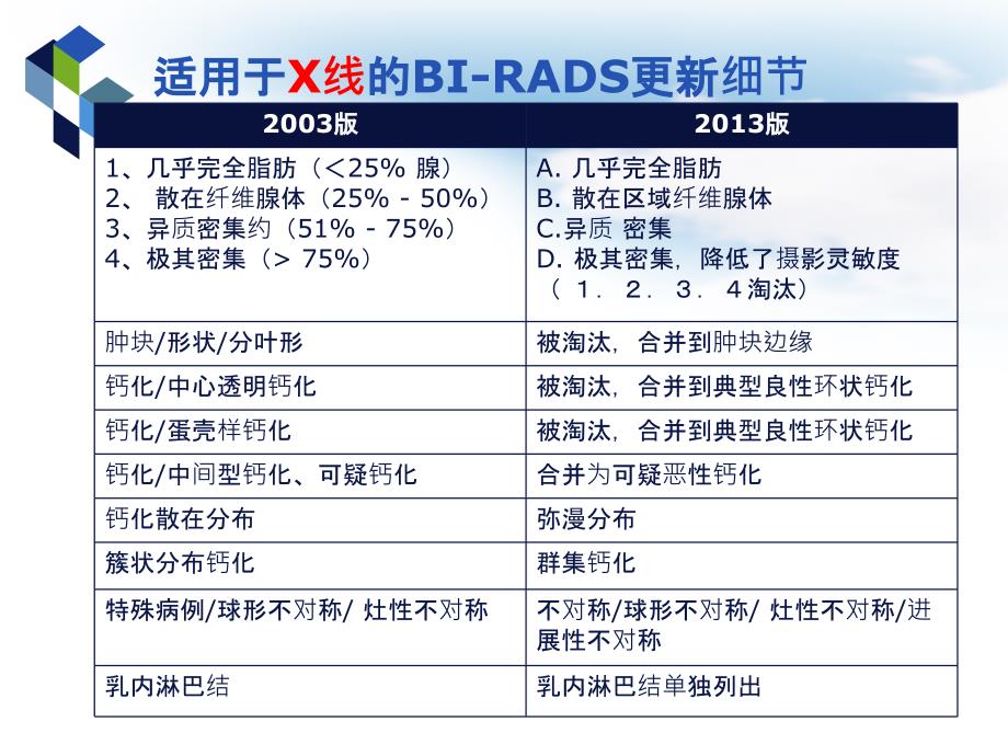 2013版bi-rads [自动保存的]_第3页