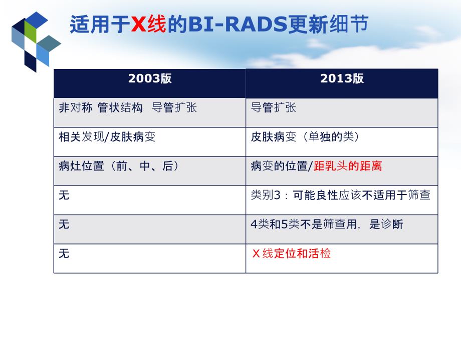 2013版bi-rads [自动保存的]_第4页