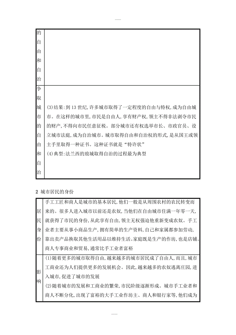 人教版九年级历史上册第三单元封建时代的欧洲第9课中世纪城市和大学的兴起速记宝典知识点总结_第2页