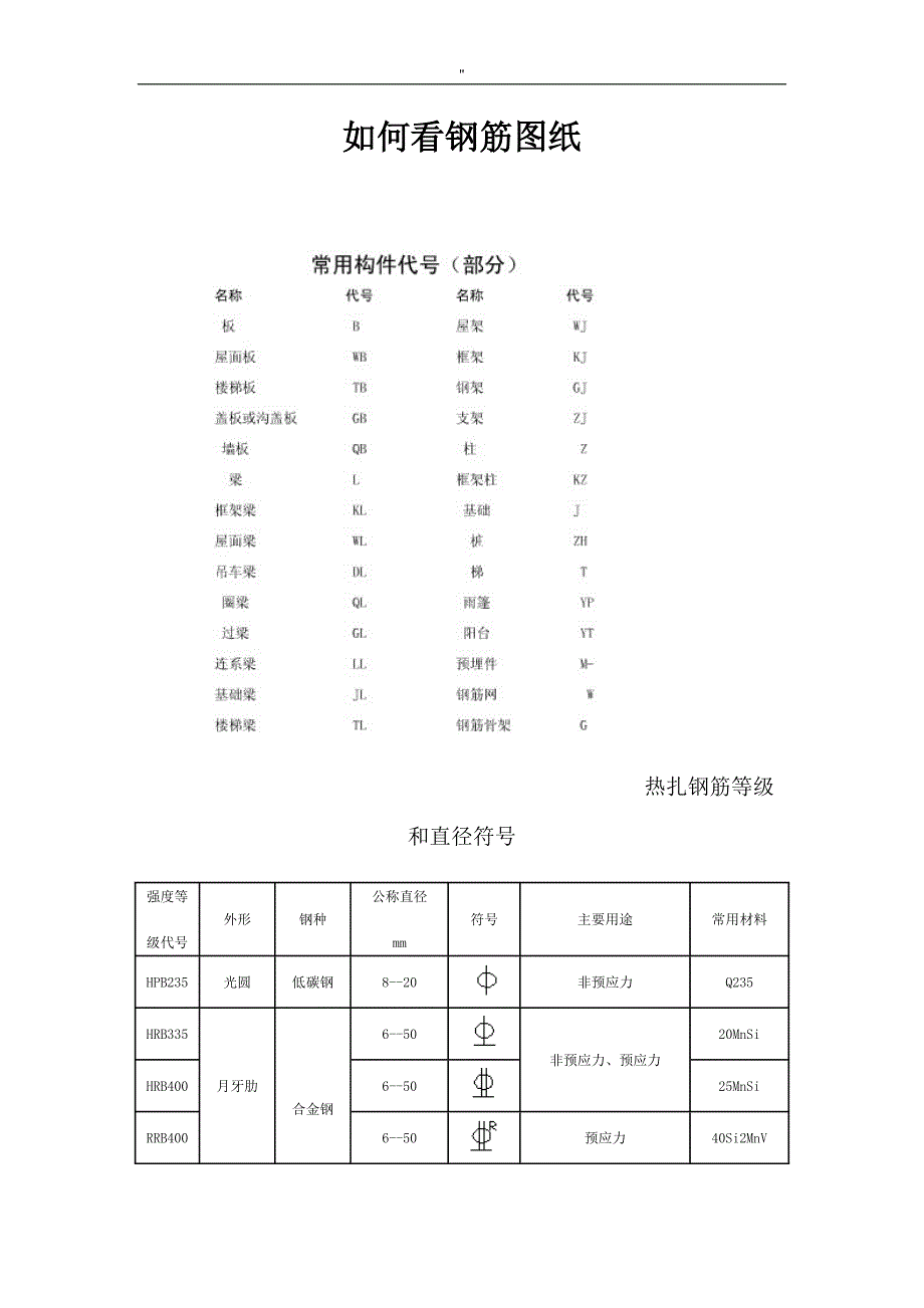 钢筋编号等级类型符号资料大全_第1页