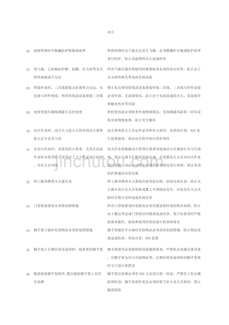 施工现场安全管理通病及控制措施汇总表_第4页