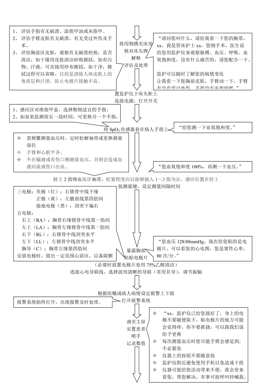 3心电监护仪流程_第2页