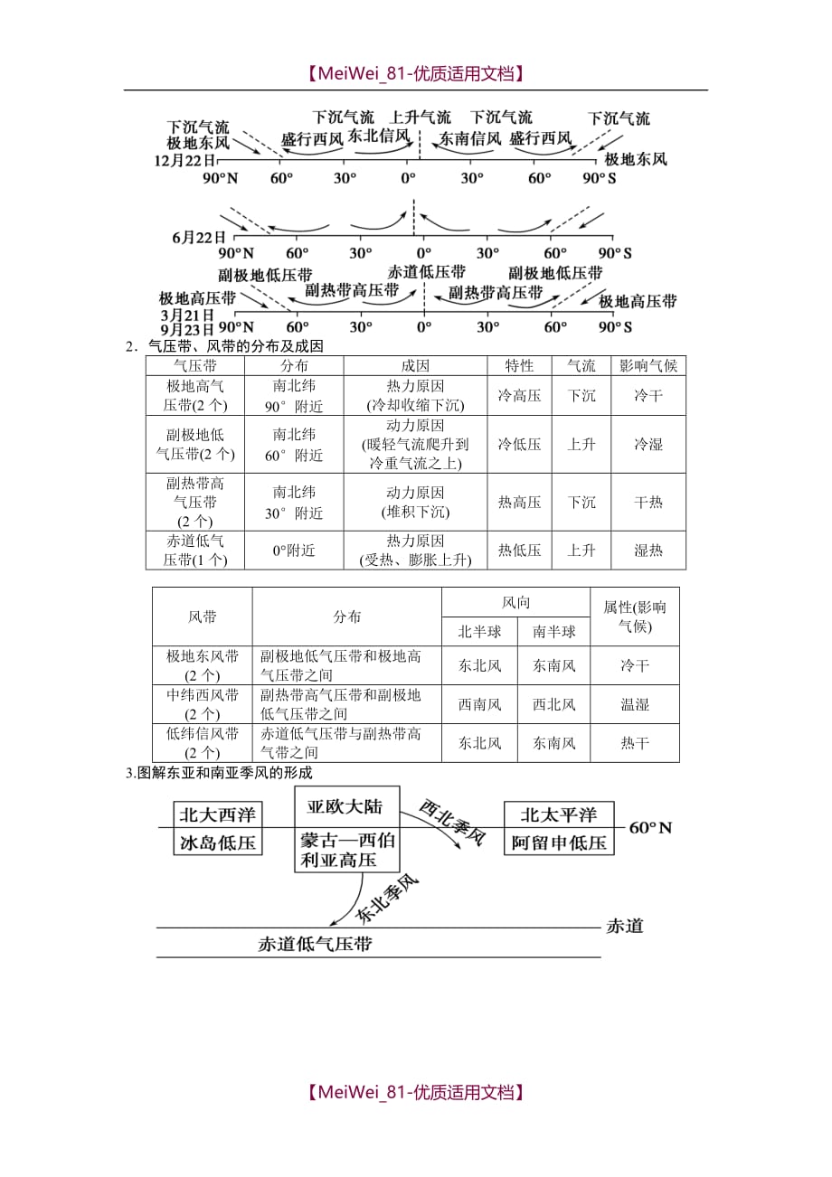 【9A文】气压带风带导学案_第4页
