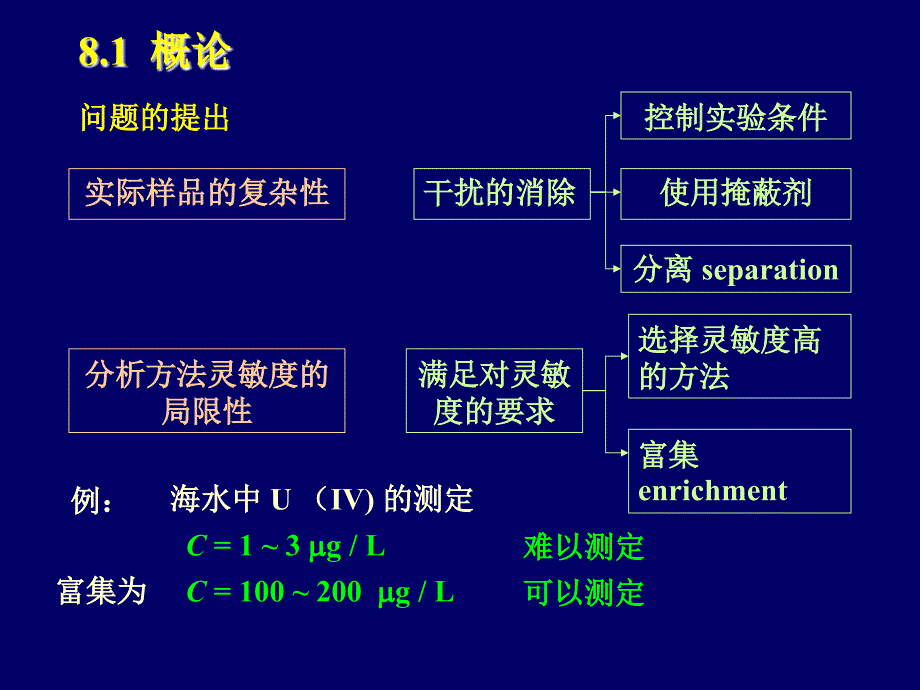 定量分析化学中常用沉淀分离和富集方法-分析化学-08_第4页