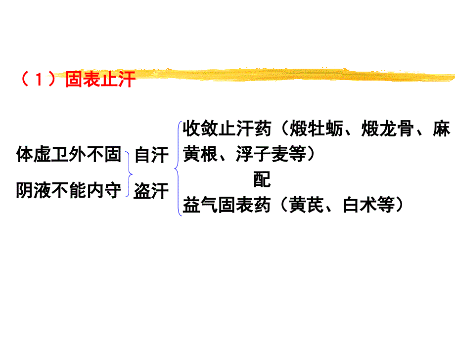 方剂课件(二)(12-17)_第2页