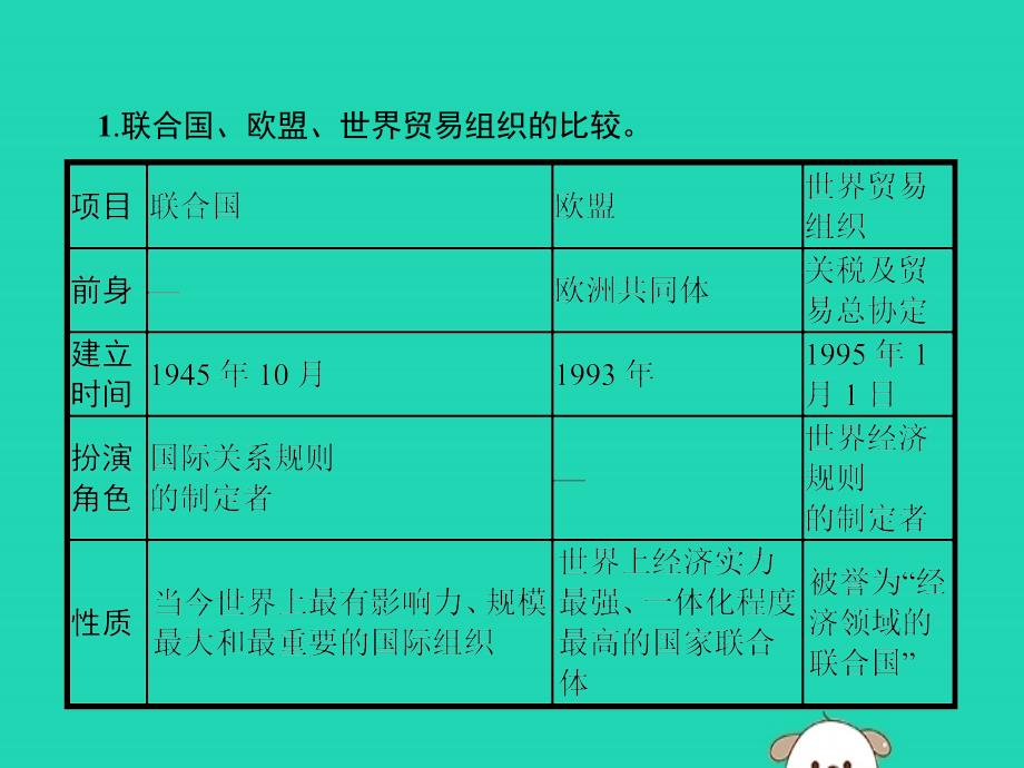 2019年春九年级历史下册 第六单元 冷战结束后的世界单元整合课件 新人教版_第3页