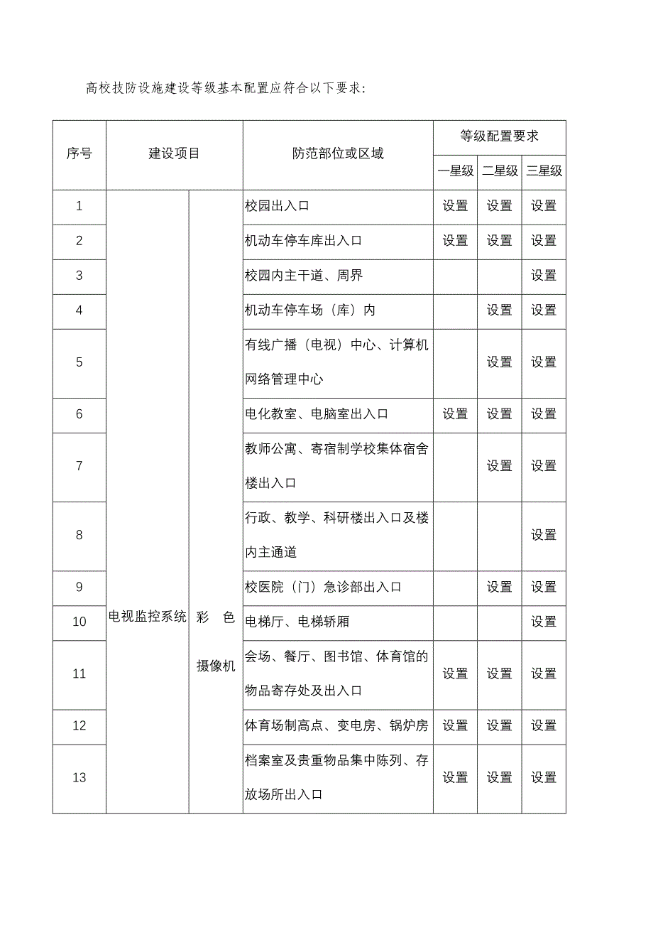 无锡市安防标准_第4页